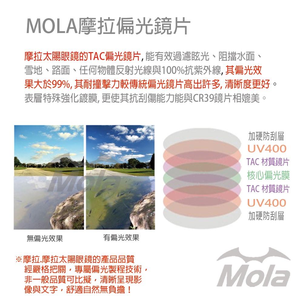 MOLA摩拉前掛式近視偏光太陽眼鏡 套鏡 UV400 男女 黑框 灰片 3620Wbg-細節圖7