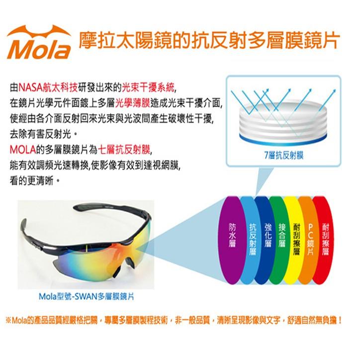 MOLA摩拉外掛式近視偏光太陽眼鏡 套鏡 UV400 彩色多層鍍膜 男女一般臉型 3620Wcrb-細節圖7