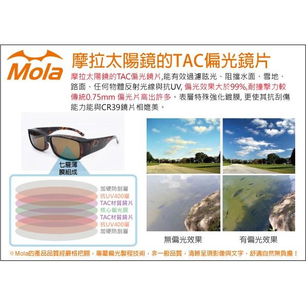 MOLA 摩拉超輕量包覆式偏光太陽眼鏡 套鏡  UV400 外掛式 近視可戴3620Xsab-細節圖7