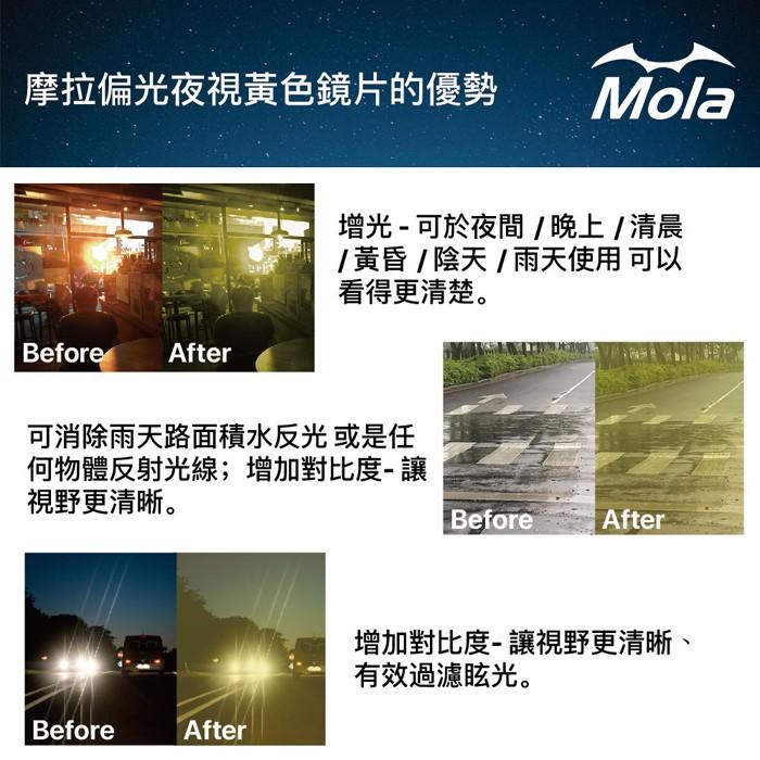 MOLA 摩拉前掛可掀偏光夜視 雨天 霧天 黃色夾片(小翻黃)-細節圖6