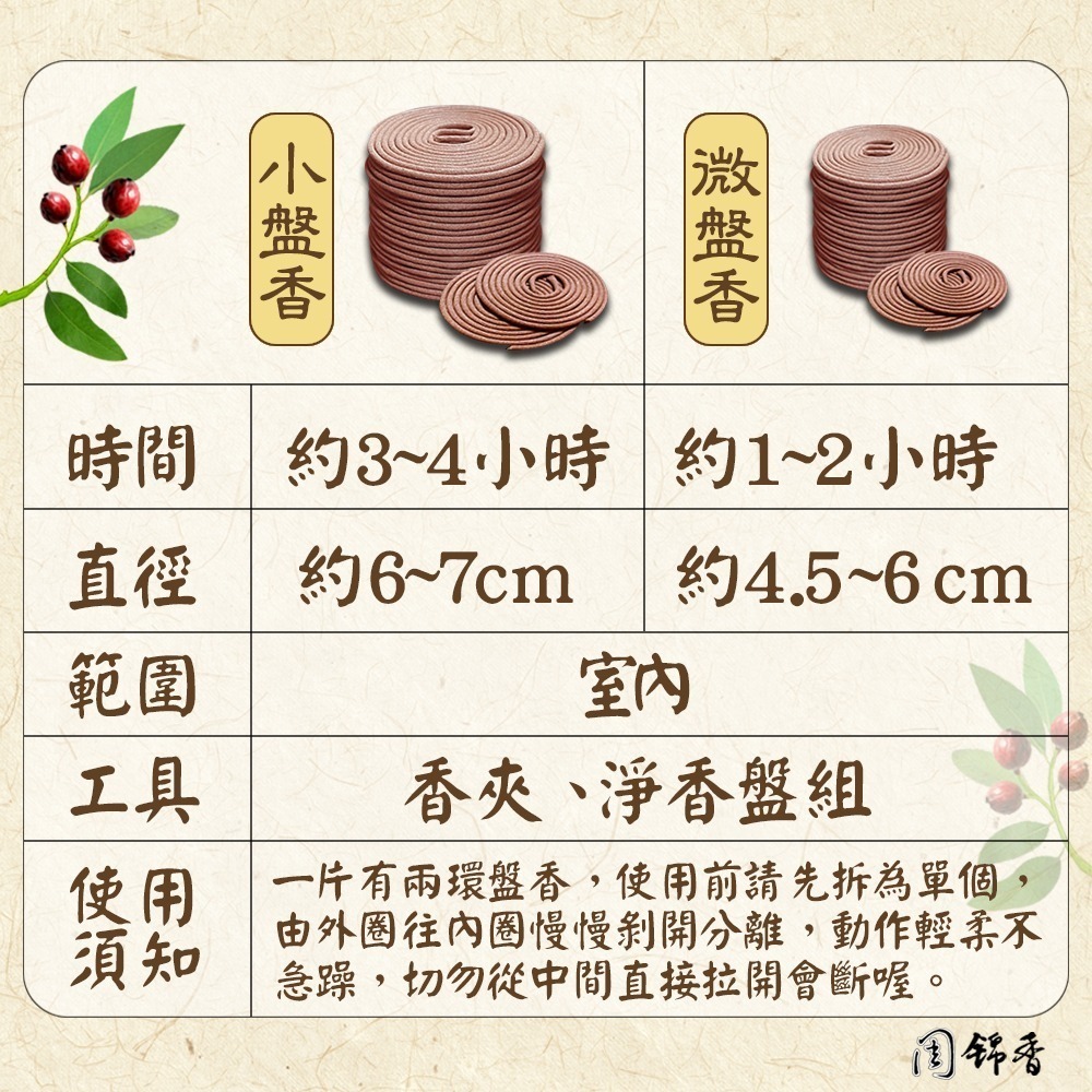 【買7送1】老山檀香 小盤香/微盤香【周錦香】48環 市價$200【優惠價$150】淨化磁場 香環 環香-細節圖2
