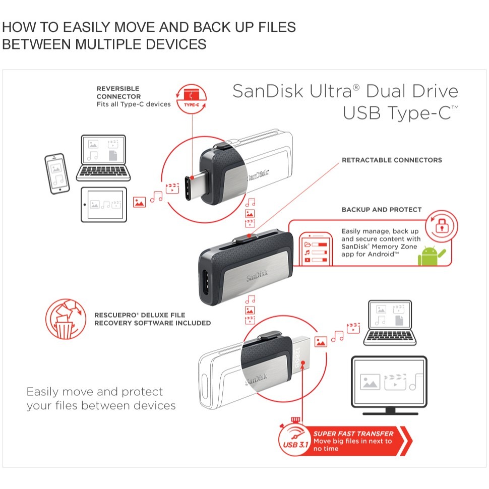 【公司貨】SanDisk 128G 128GB Ultra OTG Type-C  USB 雙用隨身碟 SDDDC2-細節圖4