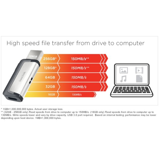 【公司貨】SanDisk 256G 256GB Ultra OTG Type-C  USB 雙用隨身碟 SDDDC2-細節圖5