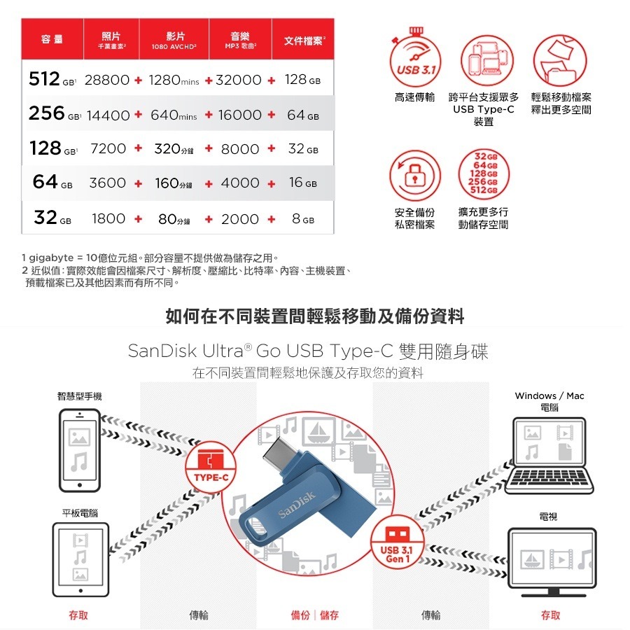 【台灣公司貨】SanDisk OTG TYPE-C 32GB 雙用隨身碟 USB SDDDC3 32G-細節圖4