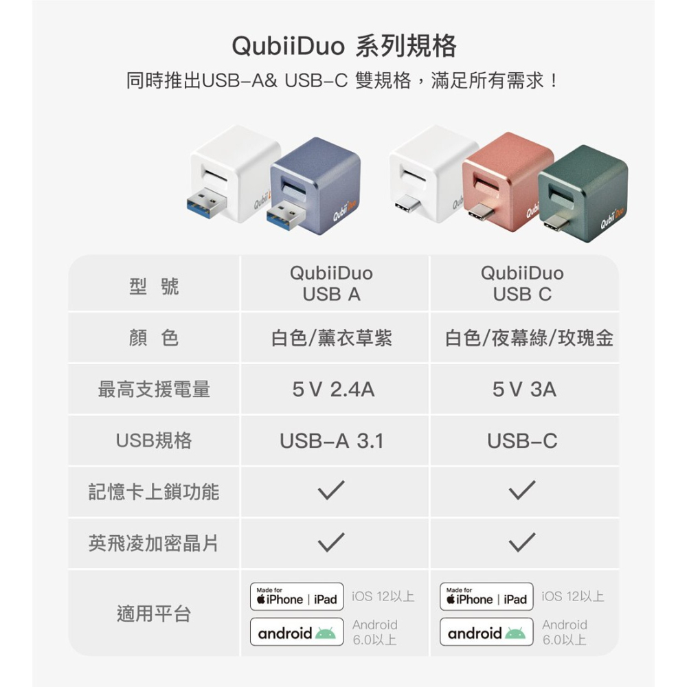 Qubii Duo 備份豆腐 USB Type-C 雙用版 快速充電 快速備份可上鎖 iPhone Android皆可用-細節圖3