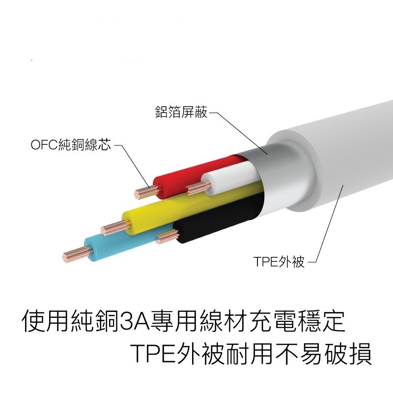 【充電線】Type-C Lightning USB PD 快充線 傳輸線 適用安卓 iPhone 平板 行動電源-細節圖3