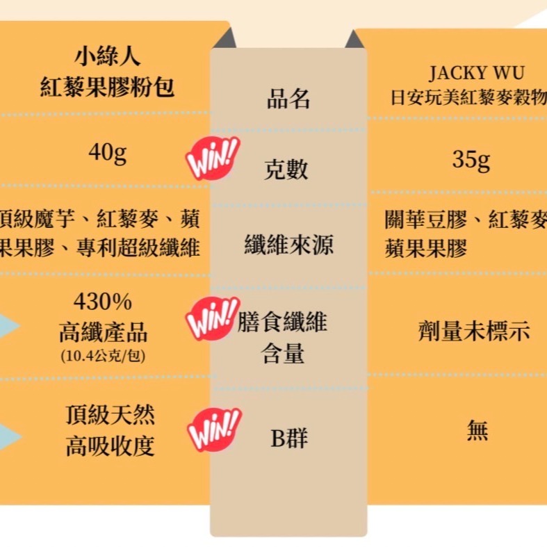 現貨✨小綠人紅藜果膠✨「官方授權」四盒專區，請先私訊LINE:vivi320-細節圖4