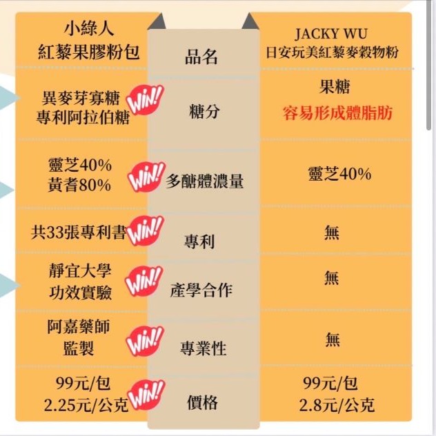 現貨✨小綠人紅藜果膠✨「官方授權」四盒專區，請先私訊LINE:vivi320-細節圖5