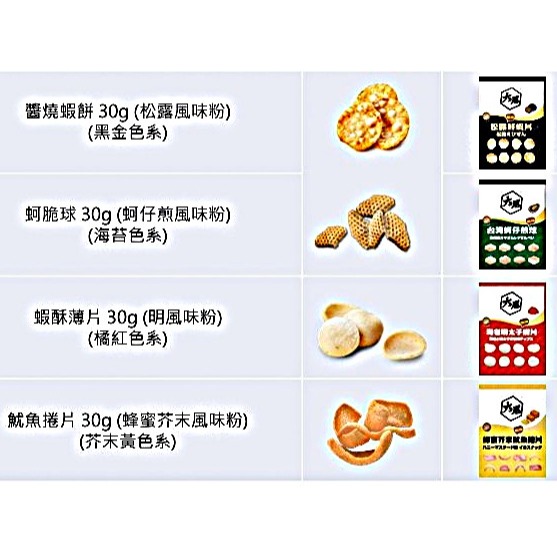 KAKA 大尾系列海味零食｜松露鮮蝦片 台灣蚵仔煎球 海老明太子蝦片 蜂蜜芥末魷魚捲片｜酥脆海味風味零嘴 捷羚商行-細節圖9