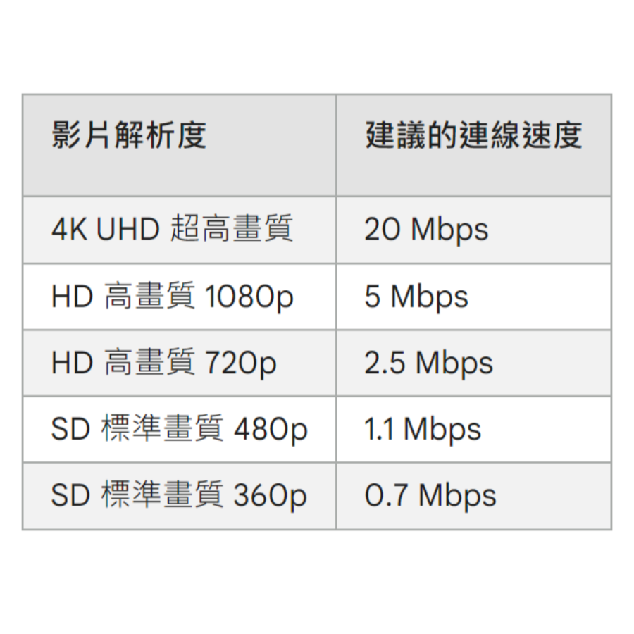 菲律賓上網卡 SMART電信本地網路電話卡 5天~30天 宿霧薄荷島邦勞島長灘島巴拉望馬尼拉杜馬蓋地 可分享【樂上網】-細節圖8
