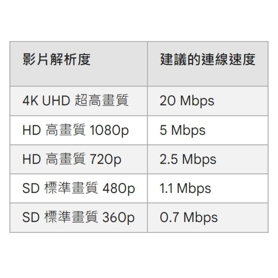 菲律賓eSIM SMART電信數位上網菲律賓本地電話5天~30天 邦勞島宿霧長灘島薄荷島巴拉望杜馬蓋地 可分享【樂上網】-細節圖7