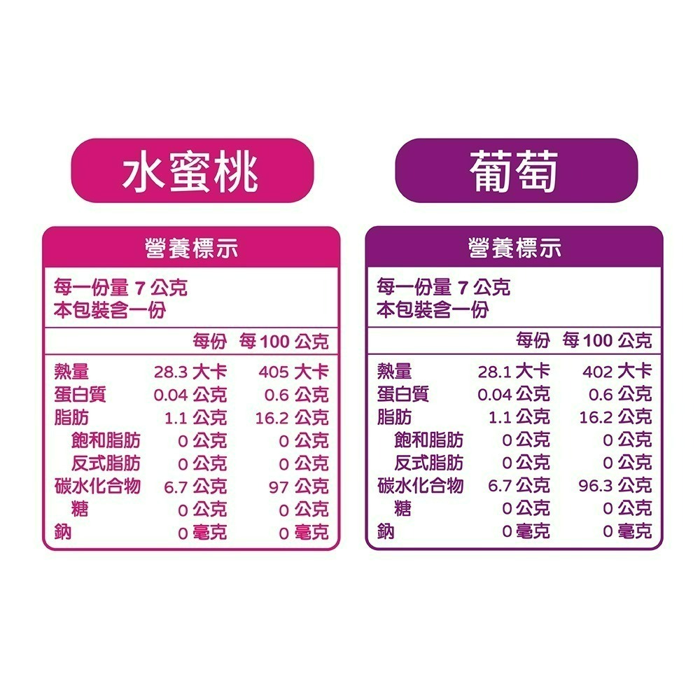 【Pinky】薄荷口含錠 _葡萄、水蜜桃_2種口味-細節圖6