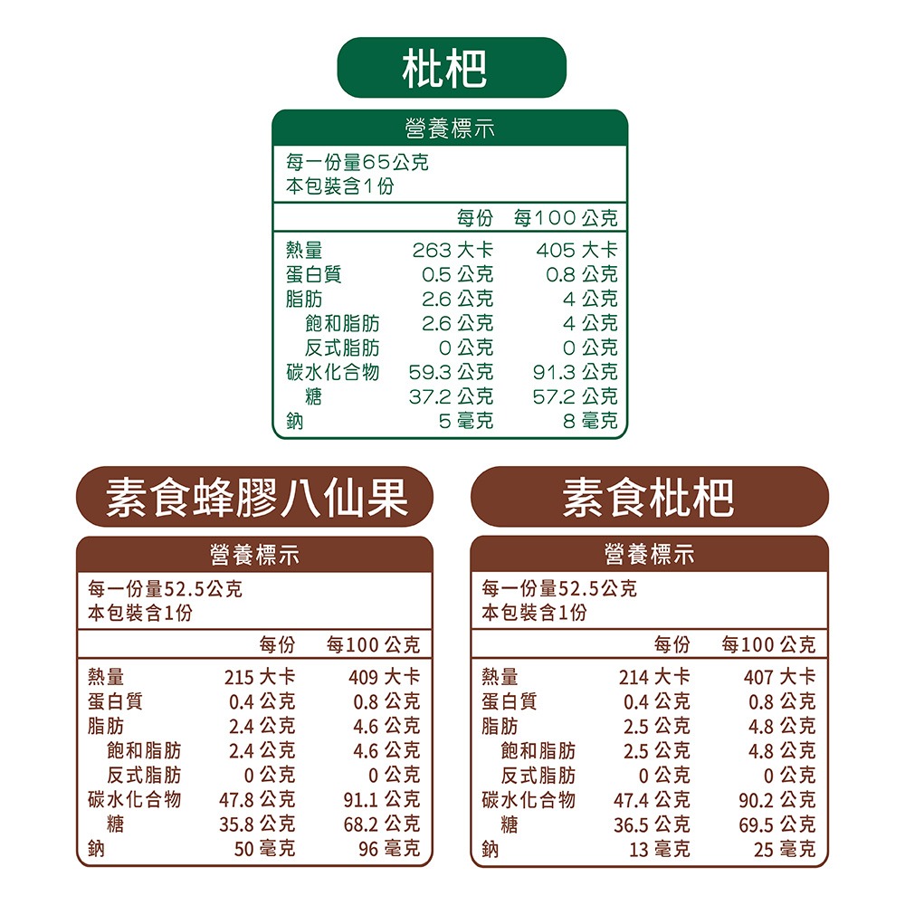 【喉立爽】 爽喉軟糖_量販包 ( 犇、枇杷、素食枇杷、素食蜂膠八仙果 ) 4種口味-細節圖7