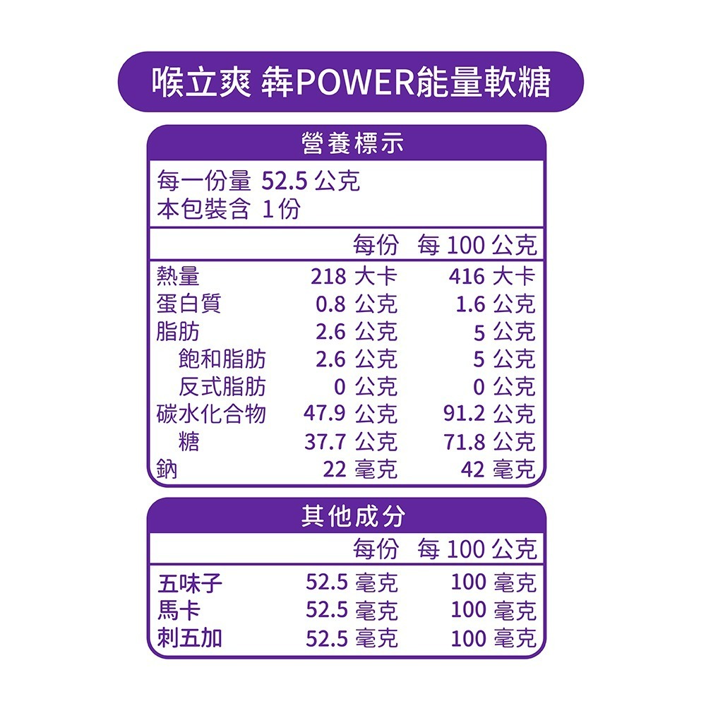 【喉立爽】 爽喉軟糖_量販包 ( 犇、枇杷、素食枇杷、素食蜂膠八仙果 ) 4種口味-細節圖3