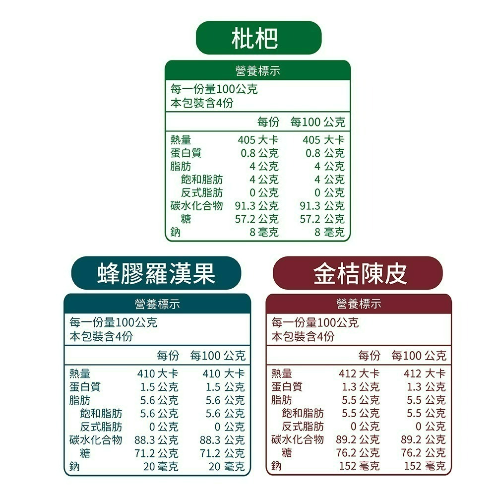 【喉立爽】爽喉軟糖_歡暢桶 ( 枇杷、蜂膠羅漢果、金桔陳皮、素食枇杷+素食蜂膠八仙果 )-細節圖3