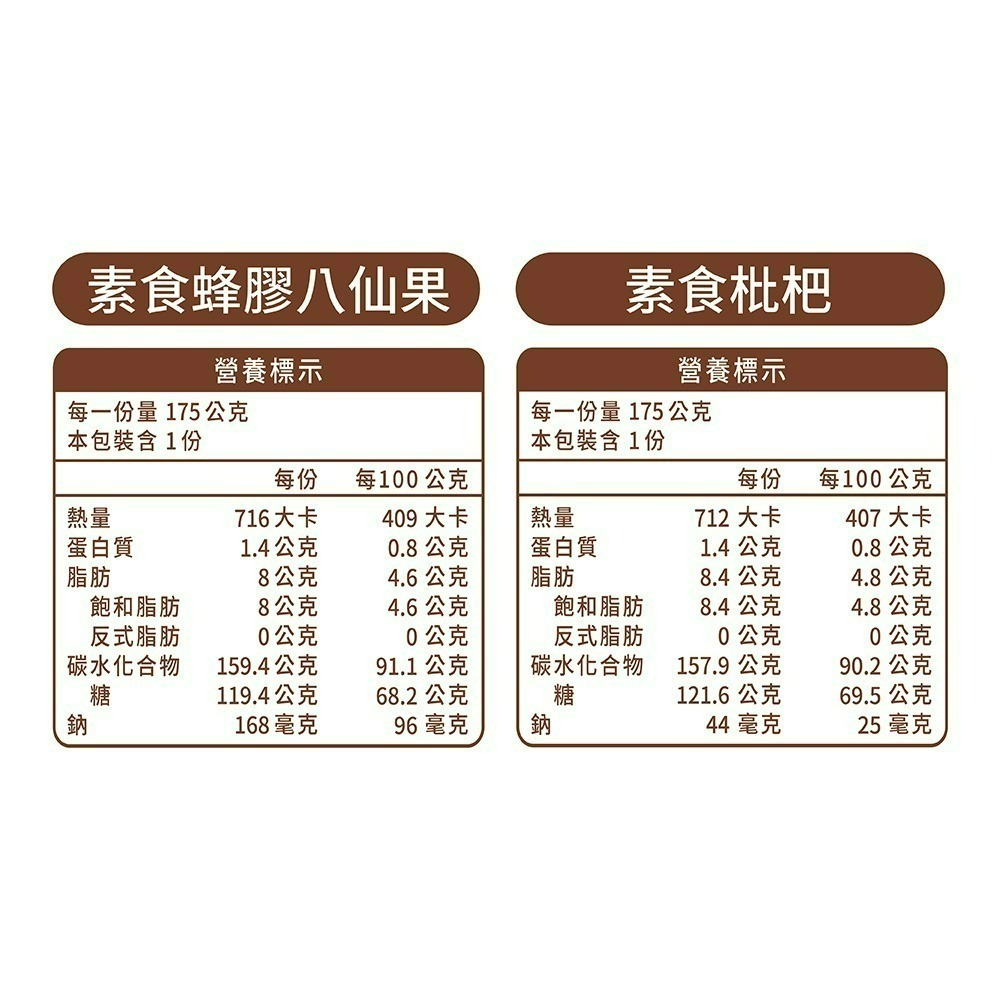 【喉立爽】爽喉軟糖_歡暢桶 ( 枇杷、蜂膠羅漢果、金桔陳皮、素食枇杷+素食蜂膠八仙果 )-細節圖5