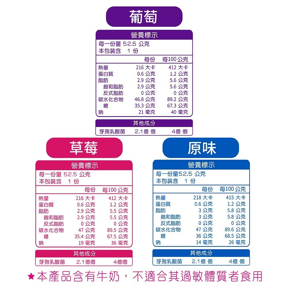 【Pinky】優鮮酪益生菌軟糖_量販包 ( 原味、葡萄、草莓 ) 3種口味-細節圖8