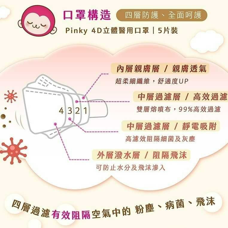【限時購】五洲生醫 Pinky 4D立體醫用口罩 (全4色、5入/盒)  100%台灣製 醫療口罩 魚型口罩-細節圖4