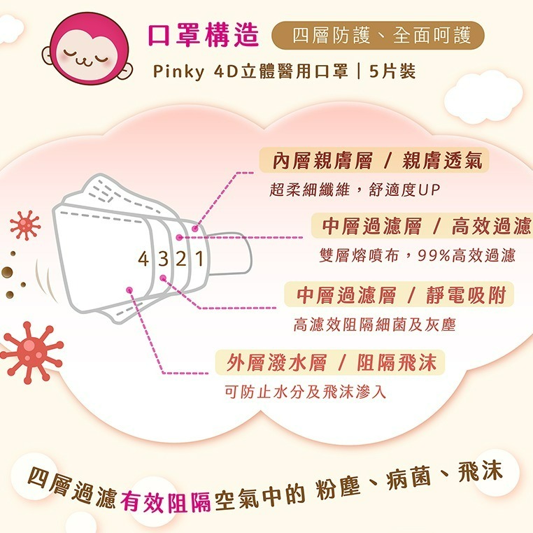 【五洲生醫】Pinky 4D立體醫用口罩 (全4色、5入/盒)  100%台灣製 醫療口罩 魚型口罩-細節圖4