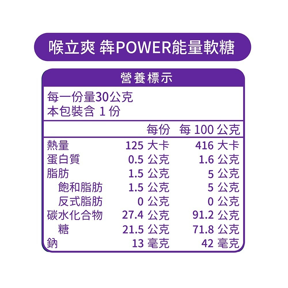 【喉立爽】犇 POWER能量軟糖_夾鏈包 1盒、3盒、5盒-細節圖10