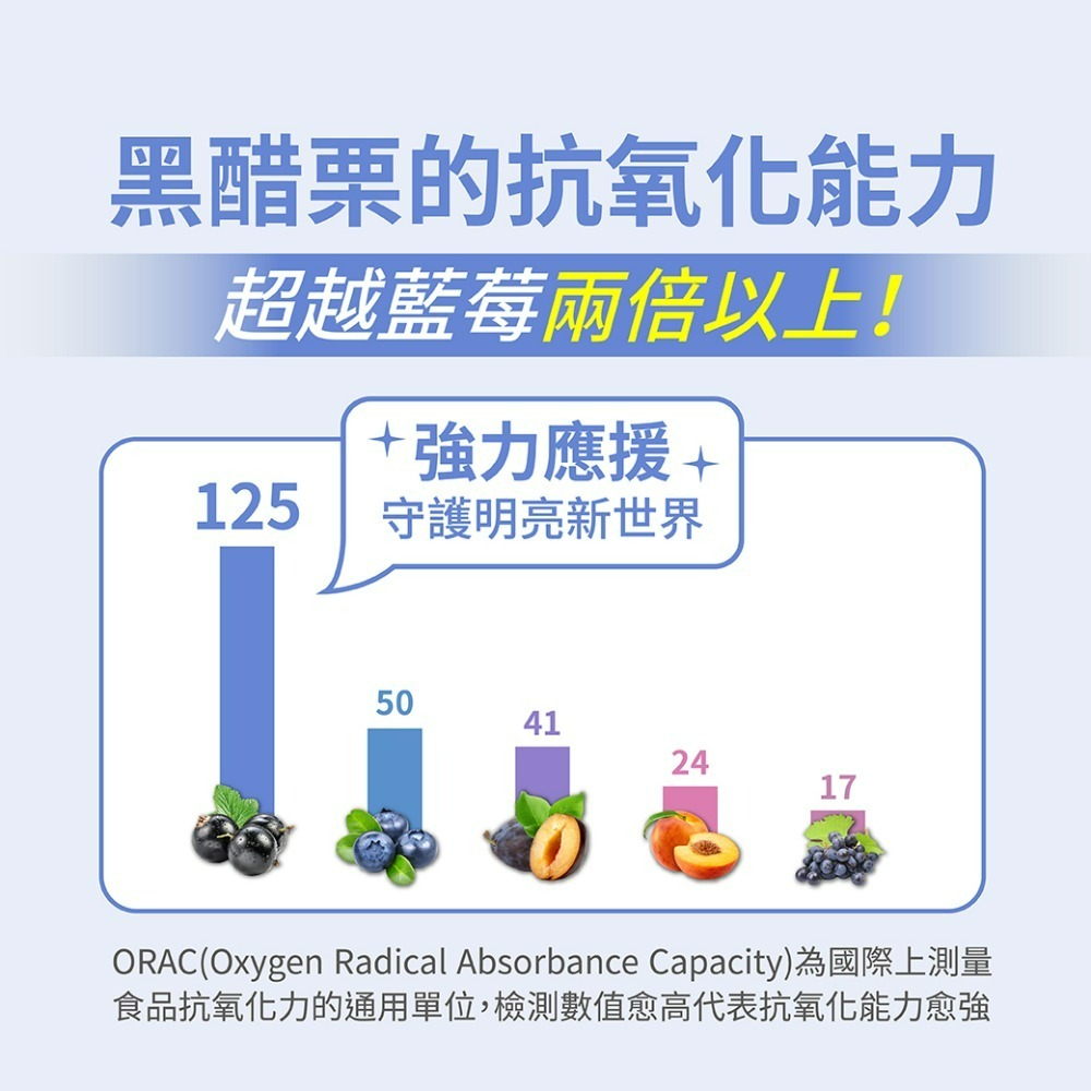 【五洲生醫】金盞花葉黃素EX升級版膠囊_1瓶(月保養)-細節圖7