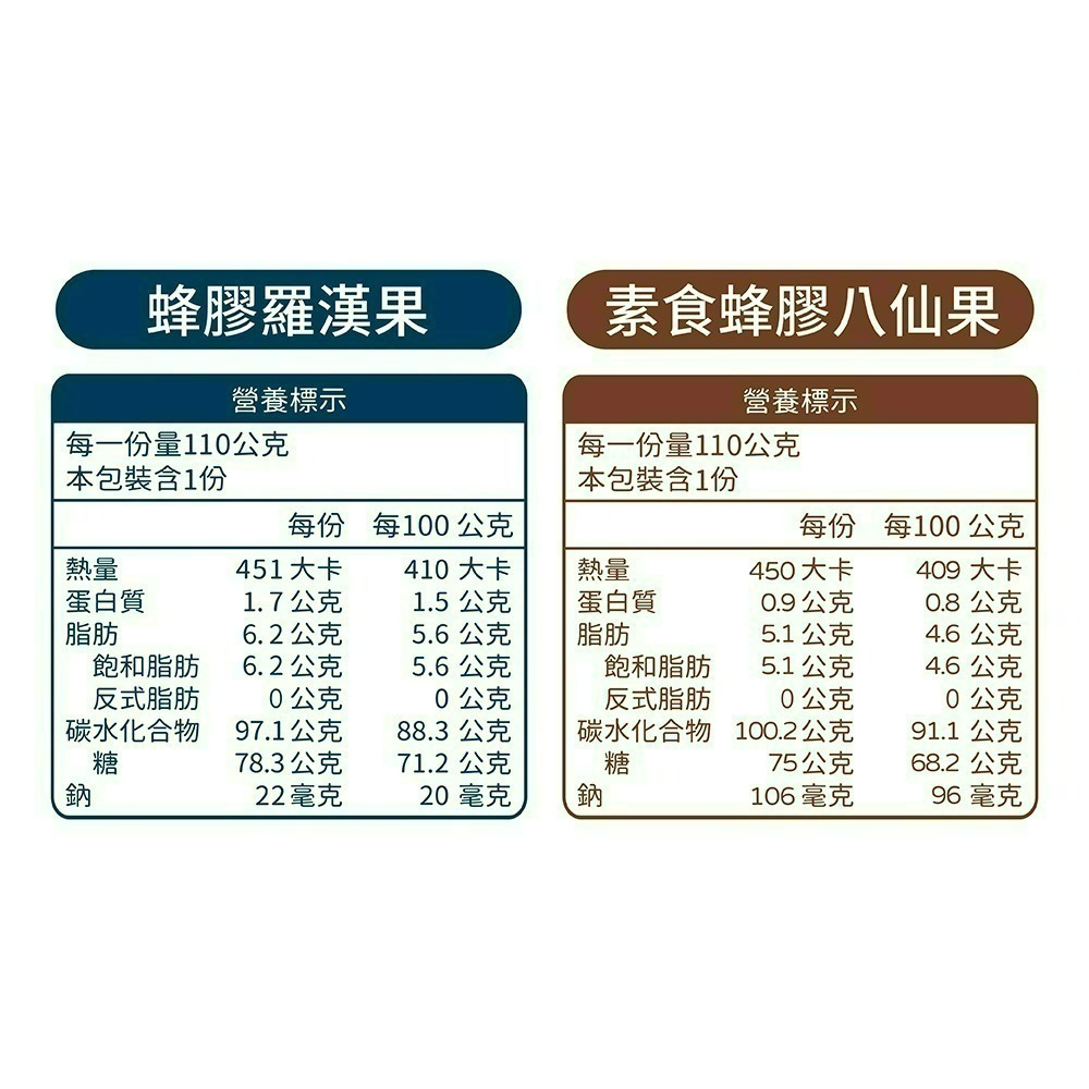 【喉立爽&Pinky優鮮酪 精緻桶】_蜂膠羅漢果、素食蜂膠八仙果、原味、葡萄_4種口味-細節圖3