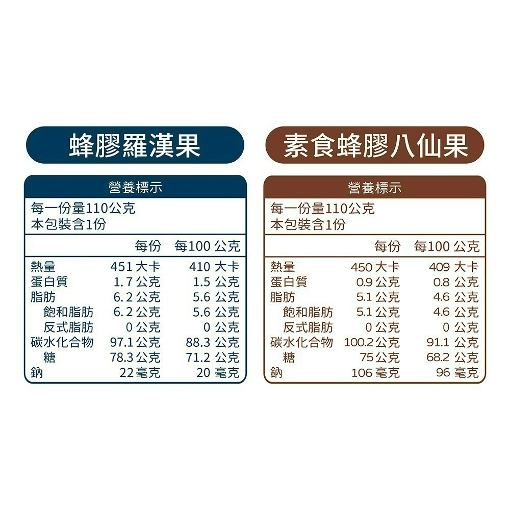 【喉立爽&Pinky優鮮酪 精緻桶】_蜂膠羅漢果、素食蜂膠八仙果、原味、葡萄_4種口味-細節圖4