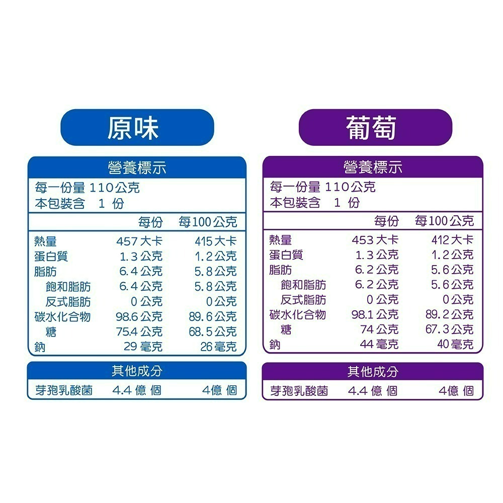 【喉立爽&Pinky優鮮酪 精緻桶】_蜂膠羅漢果、素食蜂膠八仙果、原味、葡萄_4種口味-細節圖7