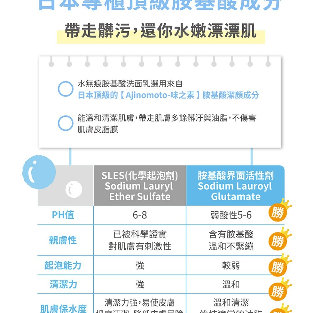 【SWAVE水無痕】日本專櫃級 胺基酸洗面乳 (100ml/條) 1條、3條、5條-細節圖4