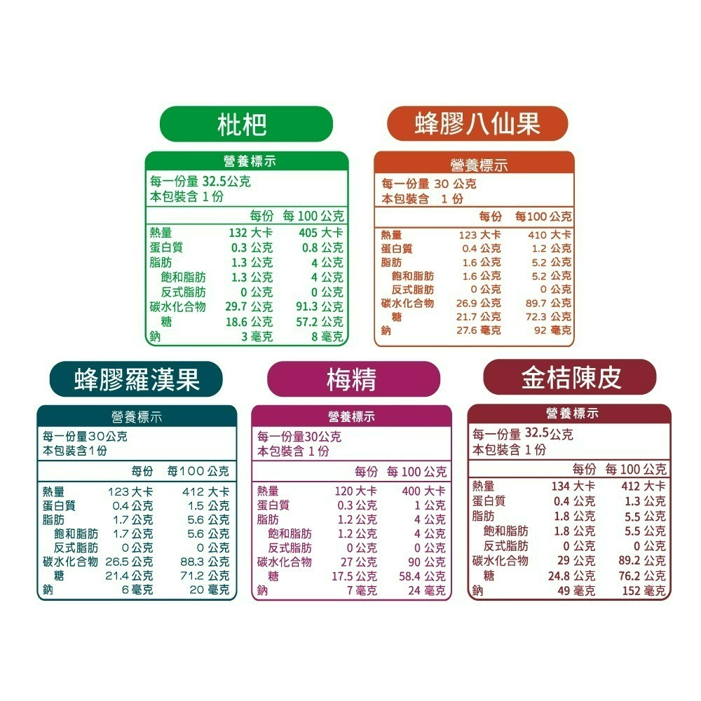 【喉立爽】爽喉軟糖_夾鏈包 (蜂蜜海鹽檸檬、犇、枇杷、金桔陳皮、蜂膠八仙果、蜂膠羅漢果、梅精、素食枇杷、素食蜂膠八仙果)-細節圖3