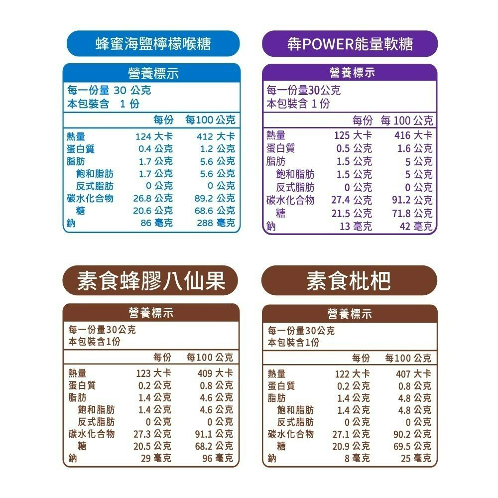 【喉立爽】爽喉軟糖_夾鏈包 (蜂蜜海鹽檸檬、犇、枇杷、金桔陳皮、蜂膠八仙果、蜂膠羅漢果、梅精、素食枇杷、素食蜂膠八仙果)-細節圖7