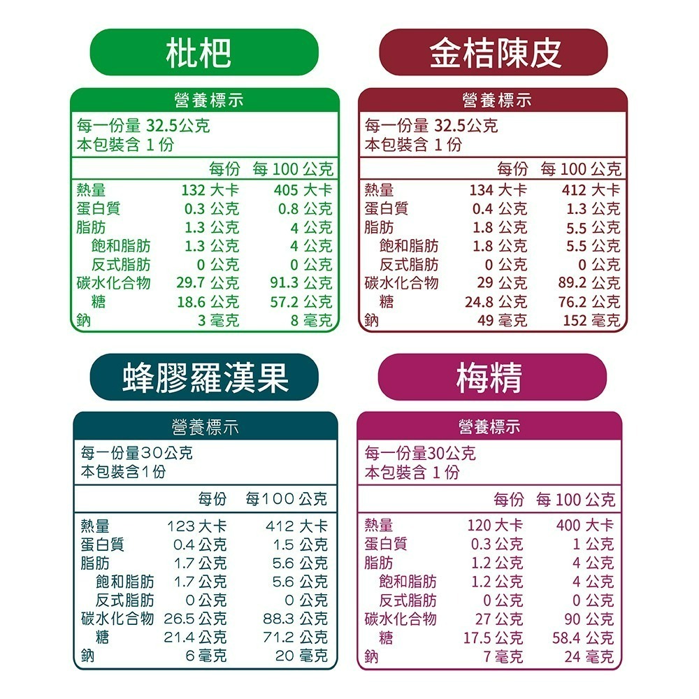 【喉立爽】 爽喉軟糖_夾鏈包 (枇杷、金桔陳皮、蜂膠羅漢果、梅精、犇、素食枇杷、素食蜂膠八仙果) 7種口味-細節圖6