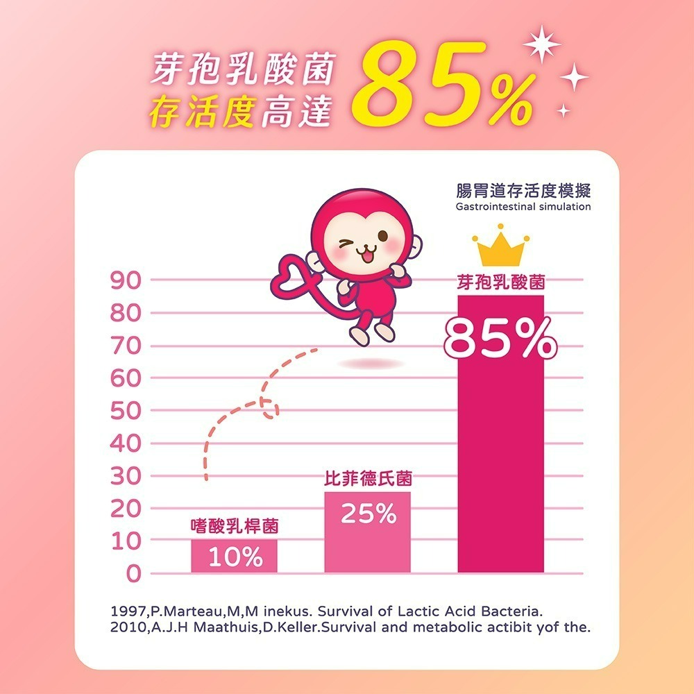 【Pinky】優鮮酪益生菌軟糖_歡樂桶  ( 原味、葡萄、草莓 )  綜合口味-細節圖4