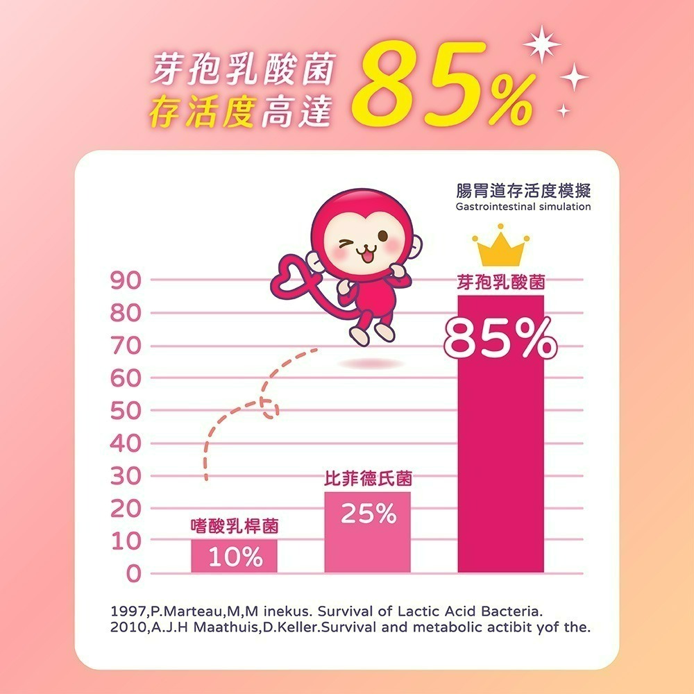 【Pinky】優鮮酪益生菌軟糖_歡樂桶  ( 原味、葡萄、草莓 )  綜合口味-細節圖4