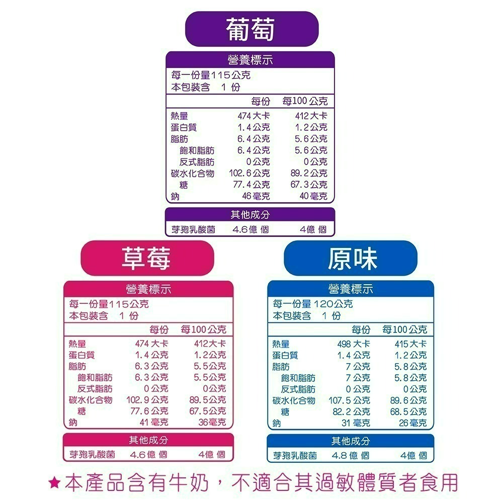 【Pinky】優鮮酪益生菌軟糖_歡樂桶  ( 原味、葡萄、草莓 )  綜合口味-細節圖8