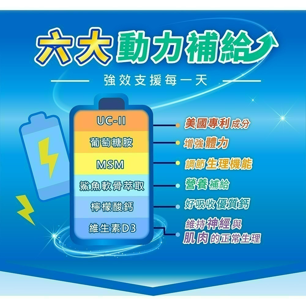 【限時購】五洲生醫 非變性二型膠原蛋白膠囊_1瓶 ( 月保養 )、3瓶 ( 季保養 ) 、5瓶-細節圖3