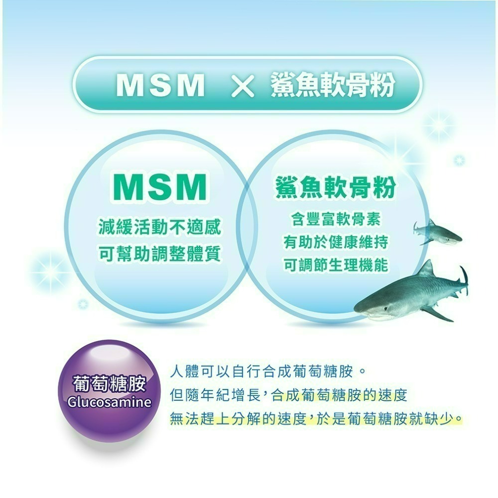 【限時購】五洲生醫 非變性二型膠原蛋白膠囊_1瓶 ( 月保養 )、3瓶 ( 季保養 ) 、5瓶-細節圖5