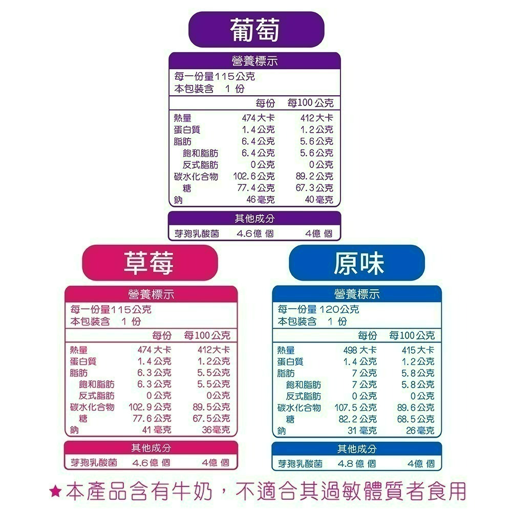 【Pinky】優鮮酪益生菌軟糖_歡樂桶 ( 原味 / 葡萄 / 草莓 ) 綜合口味 3桶、6桶 ( 箱 )-細節圖9