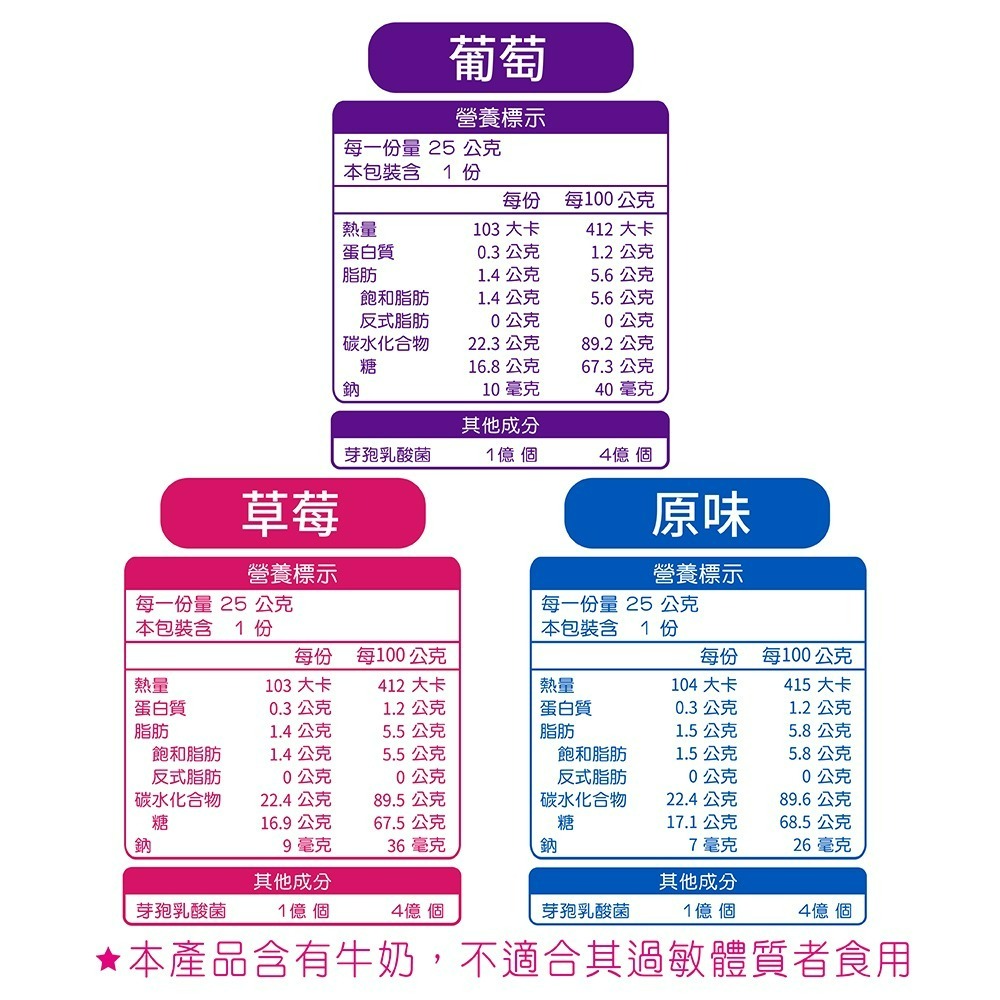 【Pinky】優鮮酪益生菌軟糖_夾鏈包 ( 原味、葡萄、草莓 ) 3種口味-細節圖11