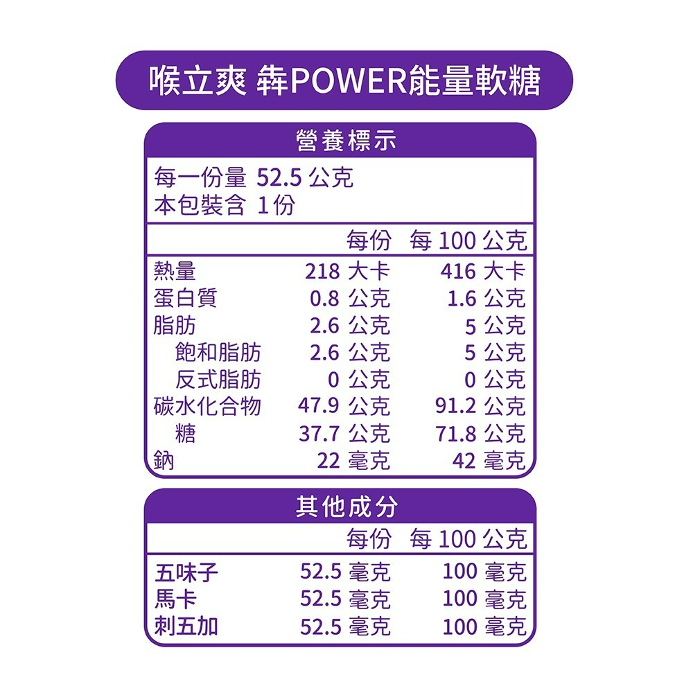 【喉立爽】爽喉軟糖_量販包 (犇、枇杷、素食枇杷、素食蜂膠八仙果) 4種口味 5包、10包、20包(箱購)-細節圖3