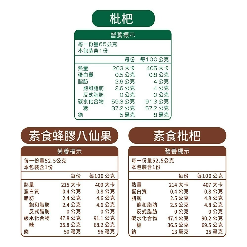 【喉立爽】爽喉軟糖_量販包 (犇、枇杷、素食枇杷、素食蜂膠八仙果) 4種口味 5包、10包、20包(箱購)-細節圖7