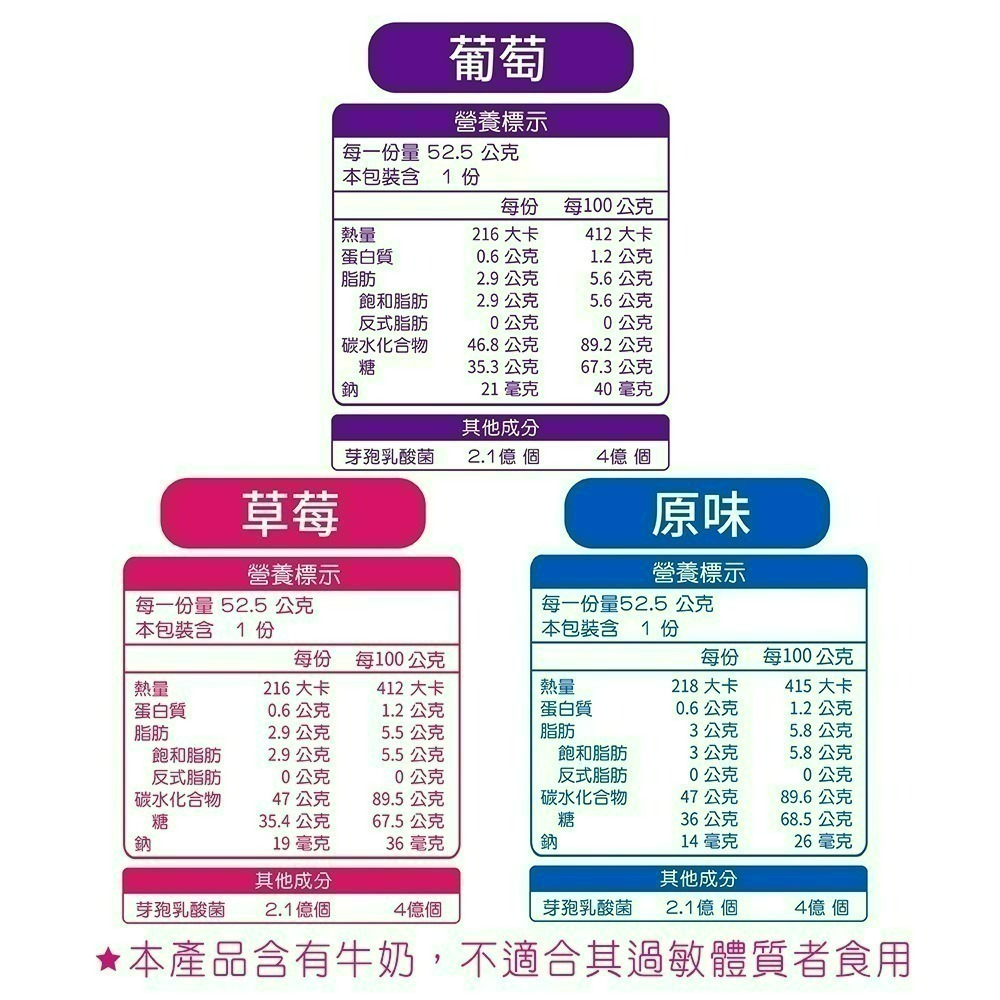 【Pinky】優鮮酪益生菌軟糖_量販包 ( 原味、葡萄、草莓 ) 3種口味 10包、20包-細節圖11