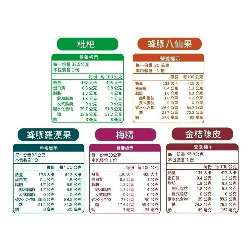 【喉立爽】爽喉軟糖_夾鏈包 蜂蜜海鹽檸檬、犇、枇杷、金桔陳皮、蜂膠八仙果、蜂膠羅漢果、梅精、素食枇杷、素食蜂膠八仙果-細節圖3