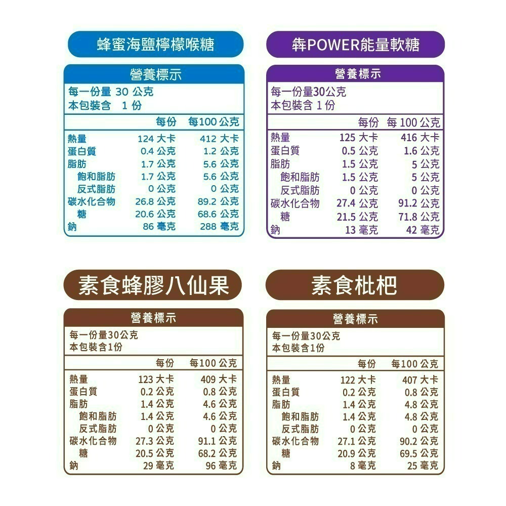 【喉立爽】爽喉軟糖_夾鏈包 蜂蜜海鹽檸檬、犇、枇杷、金桔陳皮、蜂膠八仙果、蜂膠羅漢果、梅精、素食枇杷、素食蜂膠八仙果-細節圖8