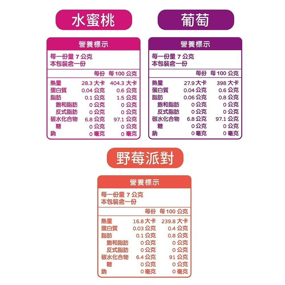 【Pinky】薄荷口含錠_葡萄、水蜜桃、野莓派對_3種口味 1盒、3盒-細節圖8