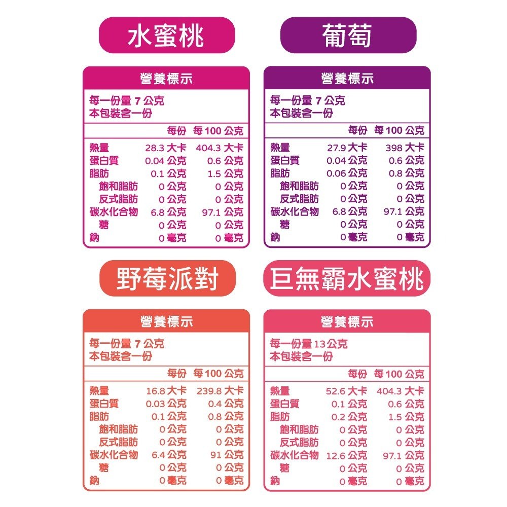 【Pinky】薄荷口含錠_葡萄、水蜜桃、野莓派對、巨無霸水蜜桃 3種口味  (12支/盒)-細節圖10