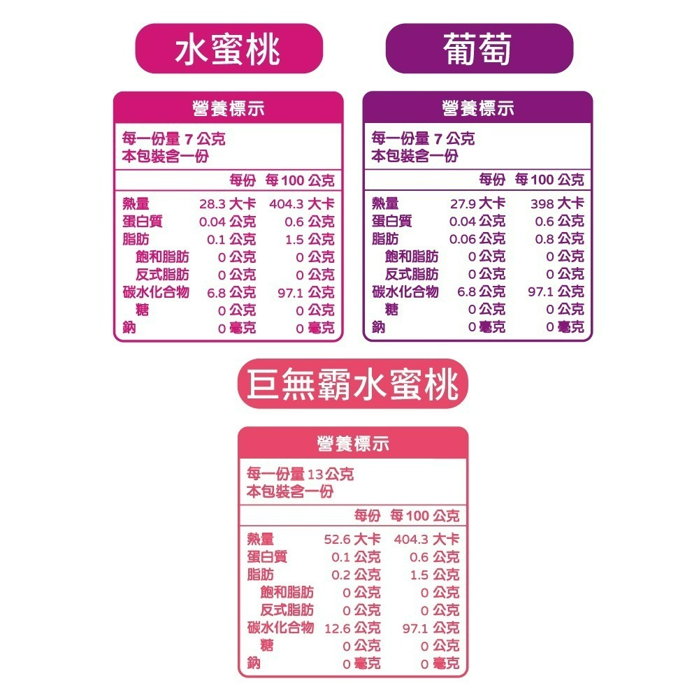 【Pinky】薄荷口含錠_葡萄、水蜜桃、巨無霸水蜜桃   (12支/盒)-細節圖8