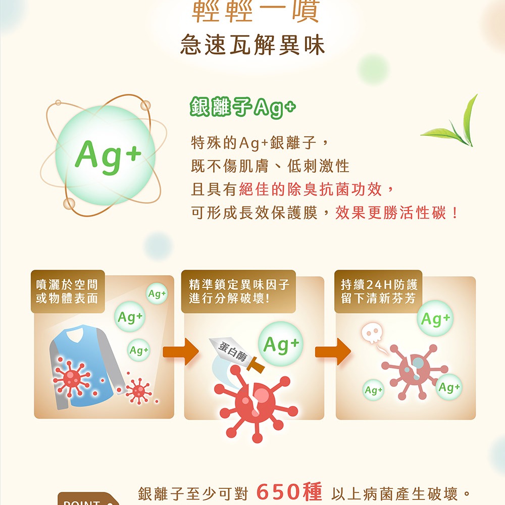 【SWAVE水無痕】Ag+銀離子抗菌除味噴霧 (純淨綠茶/白茶玫瑰)｜1瓶、3瓶、5瓶-細節圖3