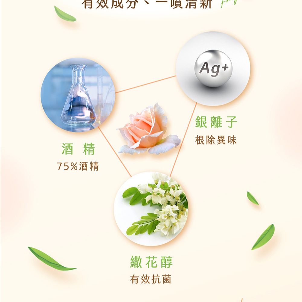 【SWAVE水無痕】Ag+銀離子抗菌除味噴霧 (純淨綠茶/白茶玫瑰)｜1瓶、3瓶、5瓶-細節圖5