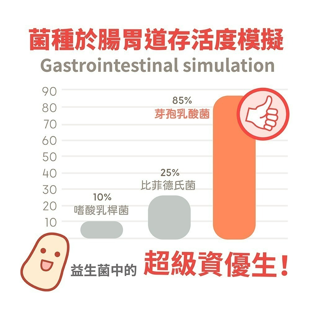 【Pinky】益生菌雙層軟糖 原味乳酸多、葡萄乳酸多_ 2種口味 1盒、3盒、5盒 隨身包-細節圖6